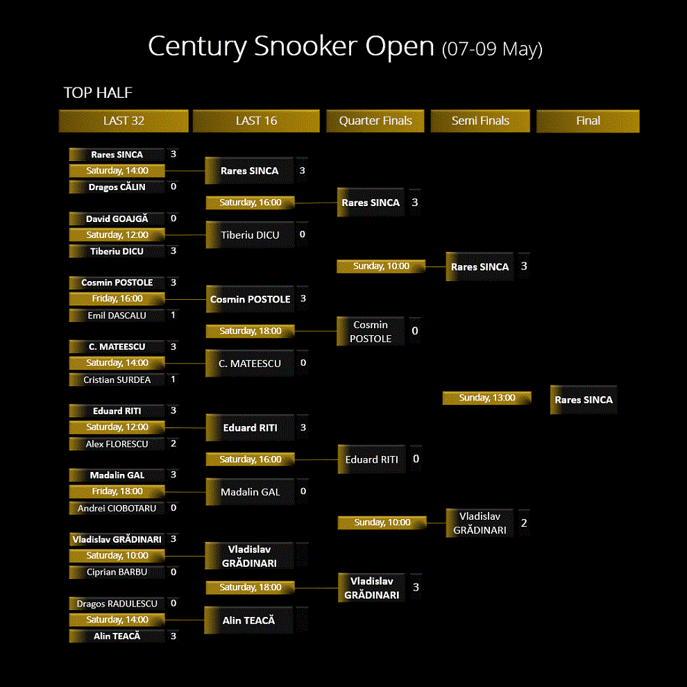 Century Snooker Open - Campionatul național RST 2021